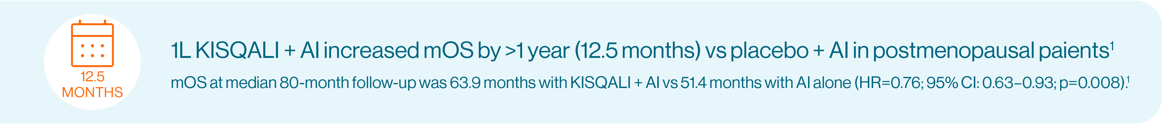 1L KISQALI + AI increased mOS by >1 year (12.5 months) vs placebo + AI in postmenopausal paients1 – mOS at median 80-month follow-up was 63.9 months with KISQALI + AI vs 51.4 months with AI alone (HR=0.76; 95% CI: 0.63–0.93; p=0.008).1